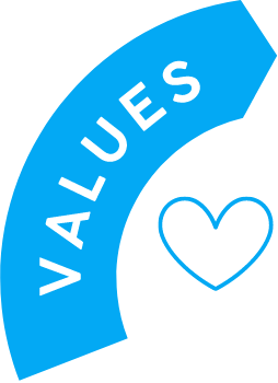Values